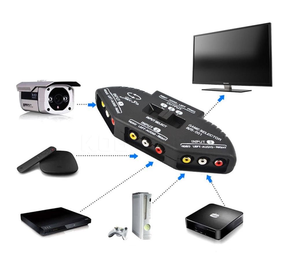 COMMUTATORE VIDEO 3 INGRESSI PER DVD XBOX PS2 PRESA INGRESSO AUDIO 1 USCITA