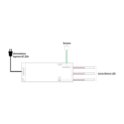 ALIMENTATORE SLIM TRASFORMATORE DA 230V A 12V 24 W PER STRISCIA LED SENSORI LUCI